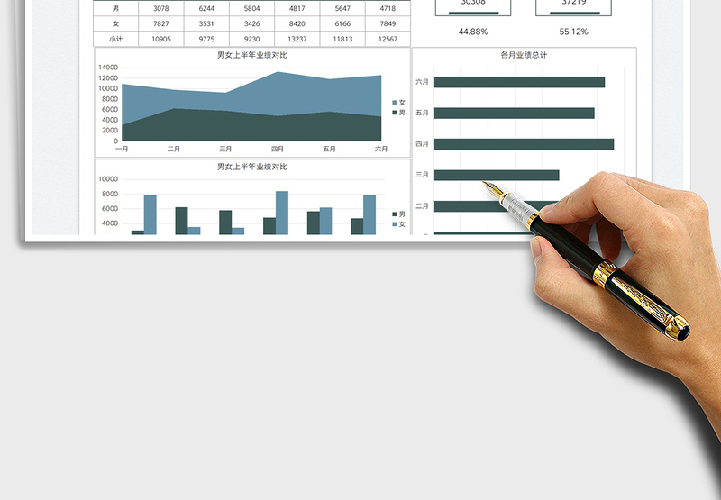 2025销售分析按性别业绩图表