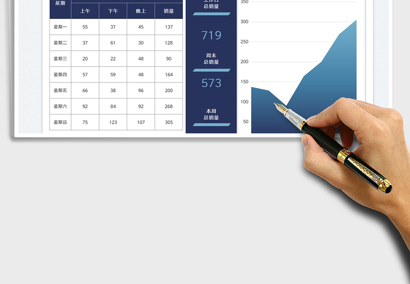 2025营销一周销量数据统计分析免费下载