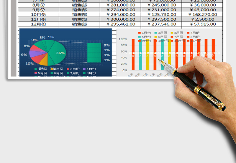 2025年财务收支统计表（图）