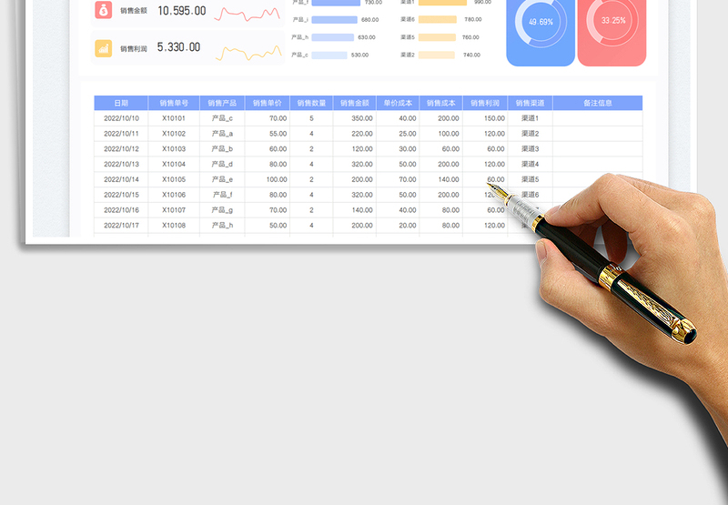 2025销售数据统计表