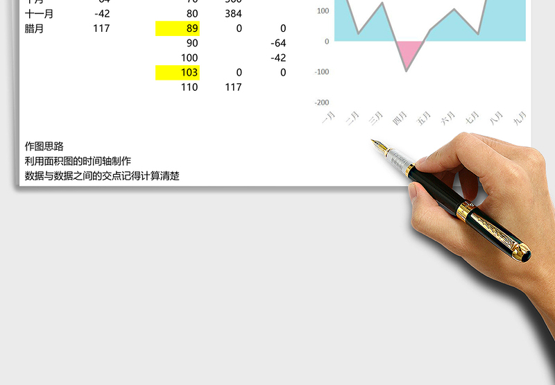交叉填充的面积图