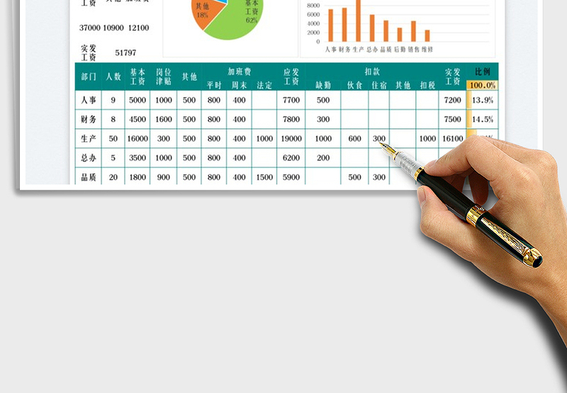 2025工资汇总表免费下载