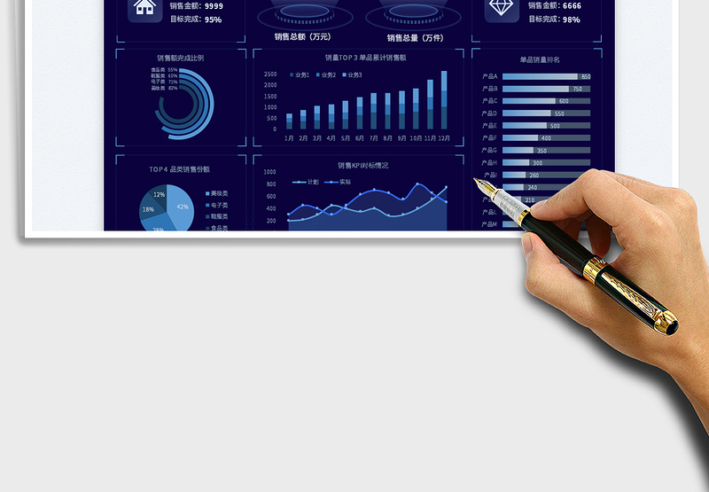 2025销售数据可视化看板