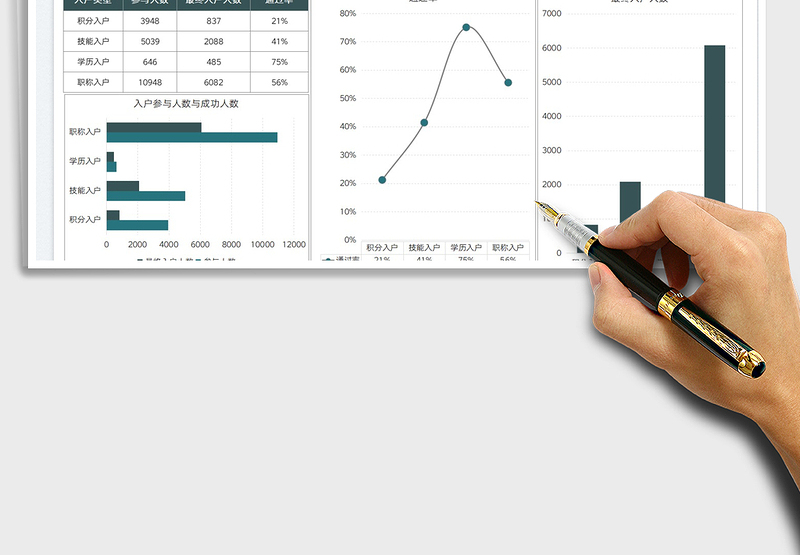 2025城市入户数据统计表免费下载
