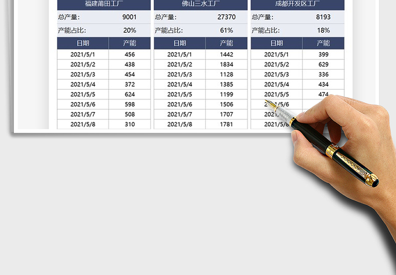 2025工厂管理产能产量数据统计表免费下载