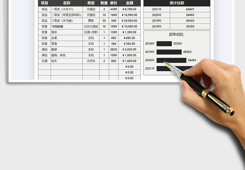 2025年企业年会筹备费用明细表