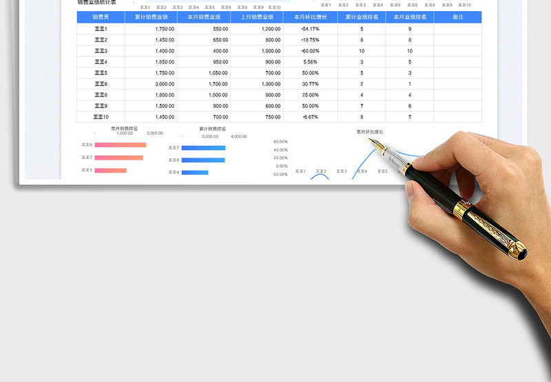 2025员工销售业绩表-业绩对比表免费下载