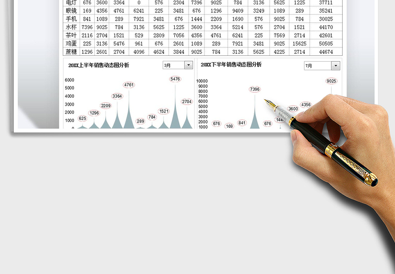 202520XX年度销量额统计图表分析免费下载