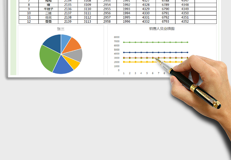 2025年销售人员业绩表