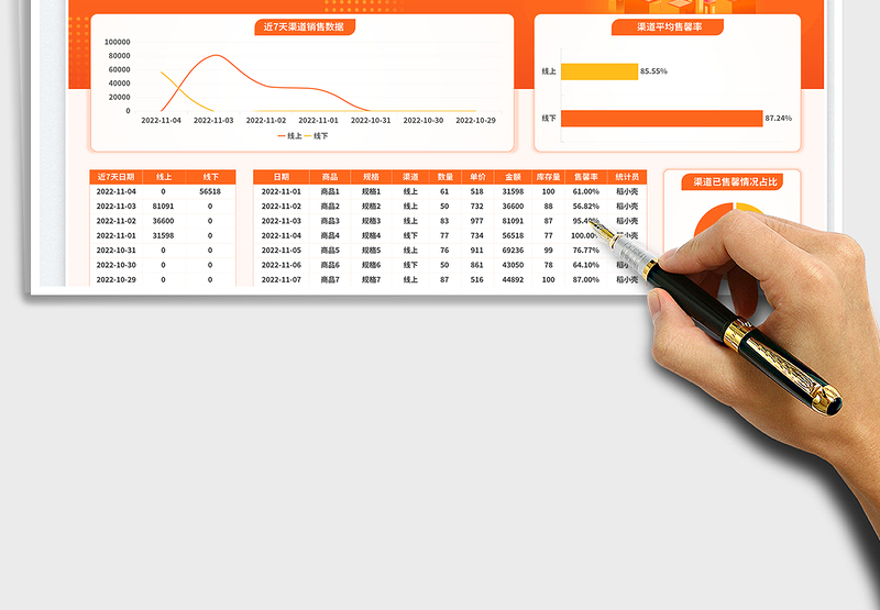2025橙色商务风(渠道)销售周报表免费下载