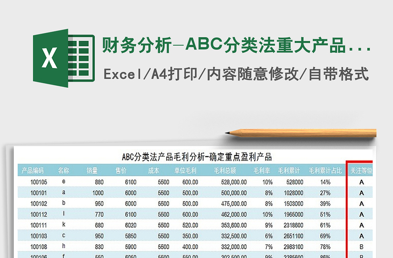 2025财务分析-ABC分类法重大产品毛利分析免费下载