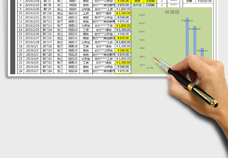2025年费用报销明细图