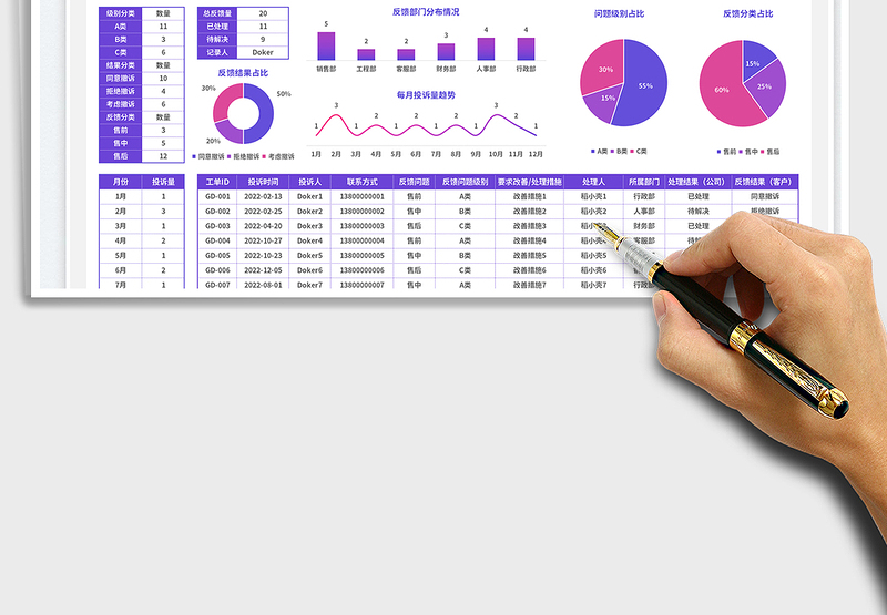 2025客户投诉问题反馈表免费下载