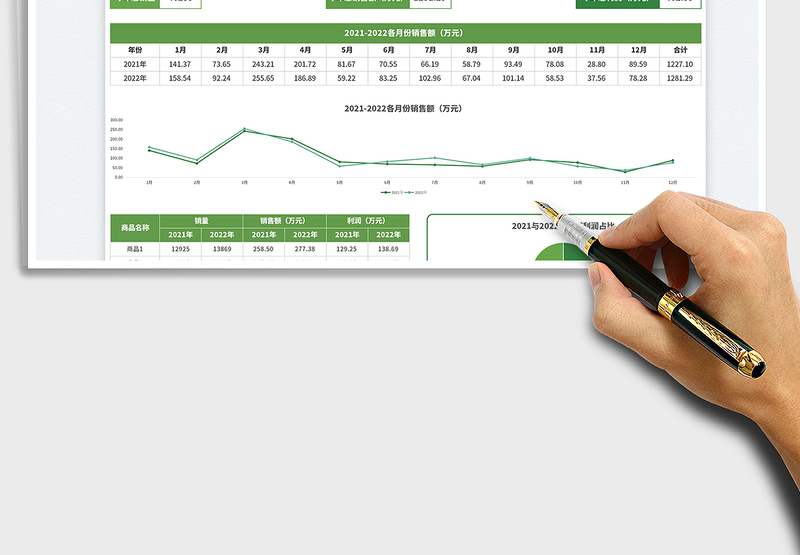 2025绿色简约对比销售数据报表（年度）可自动统计