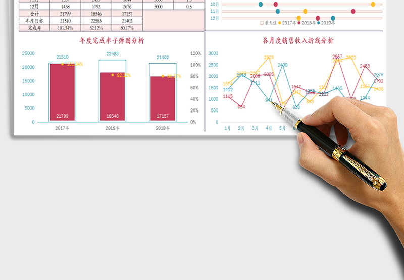 2025年年度经营数据分析