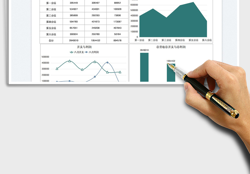 2025营收利润统计分析图