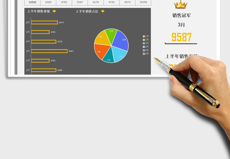 2025年中产品销售分析表免费下载