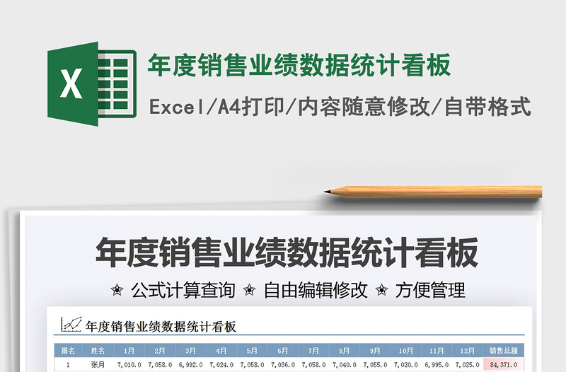 2025年度销售业绩数据统计看板免费下载
