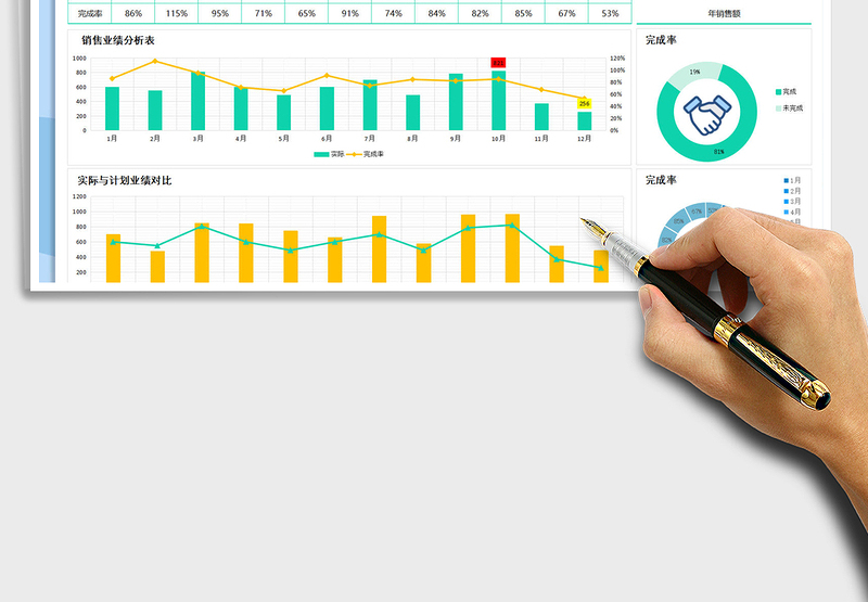 2025销售业绩分析（自动看板）免费下载