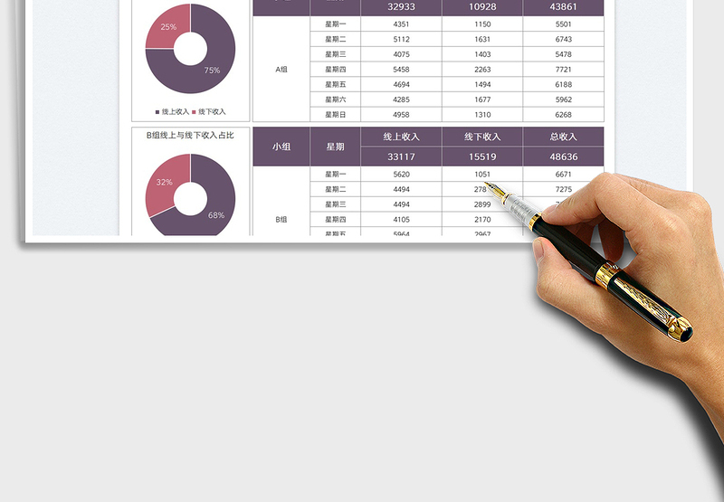 2025销售业绩线上线下数据分析免费下载
