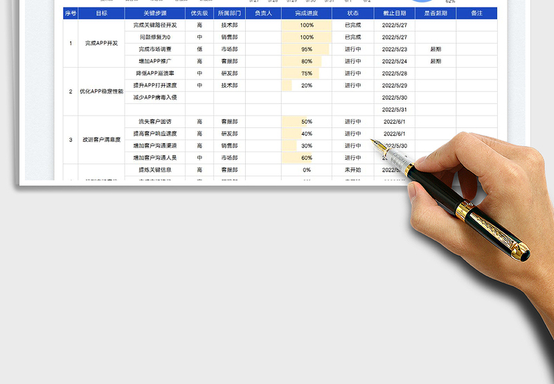 2025OKR工作进度绩效考核法