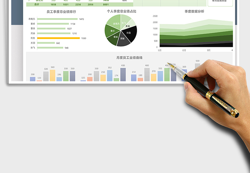 2025年销售业绩可视化分析报表