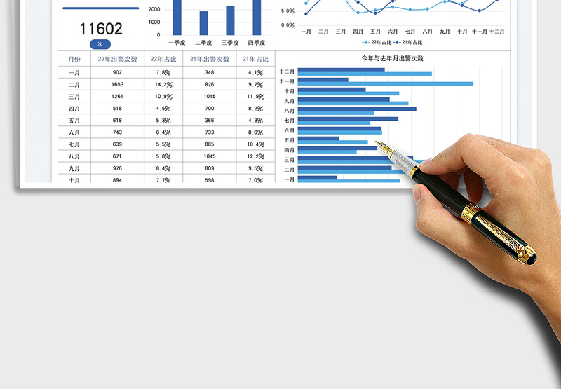 2025出警次数统计图表免费下载
