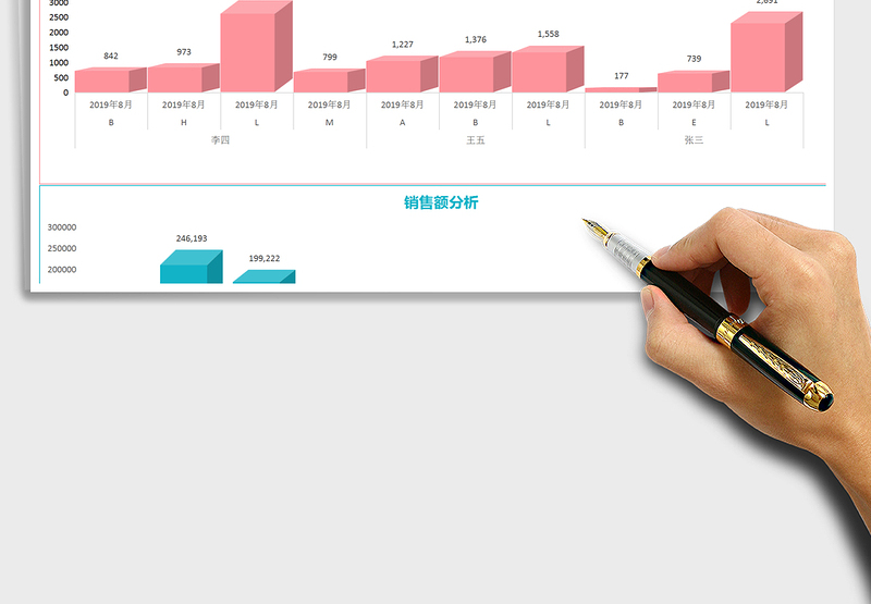 2025年销售数据分析