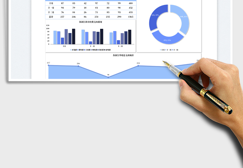 2025季度经费支出明细表免费下载