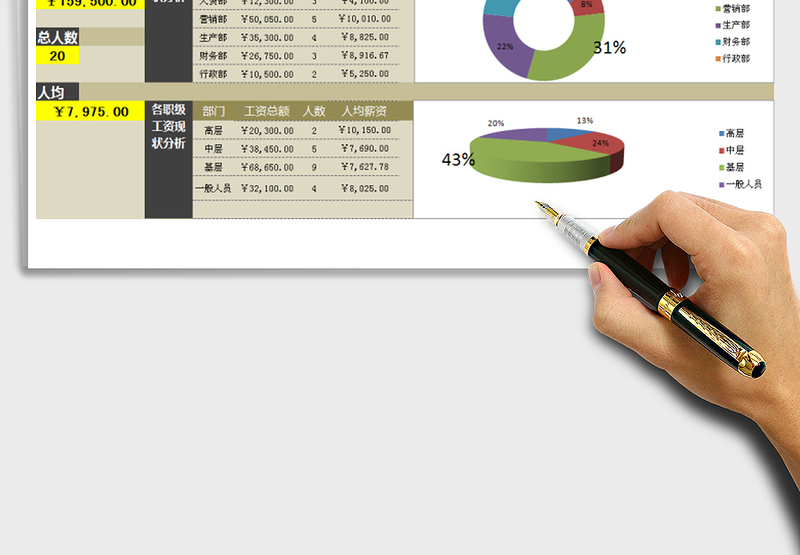 2024年薪酬结构统计分析表（依据基本信息自动生成）