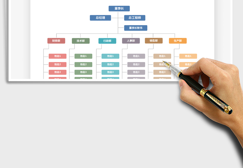 2025年组织架构图（简单实用）
