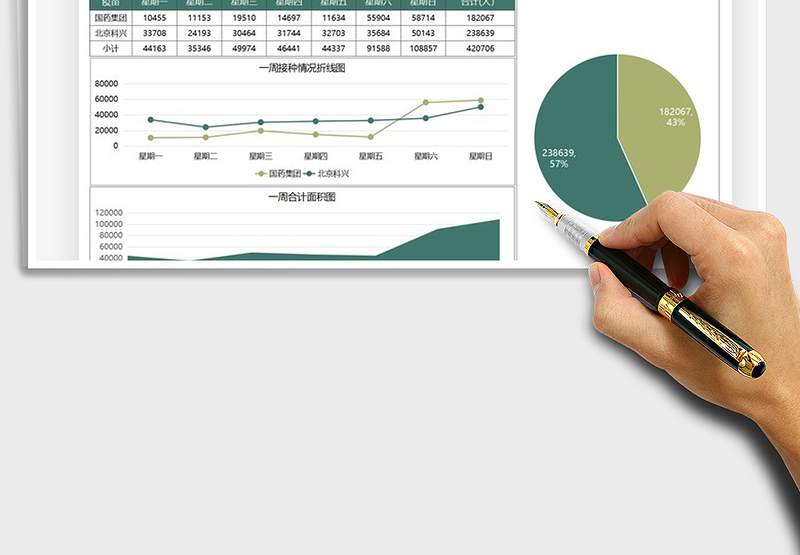2025社区一周疫苗接种人数汇报免费下载