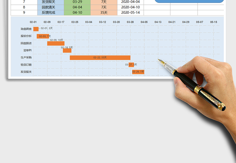 2024年外贸订单项目跟进表甘特图