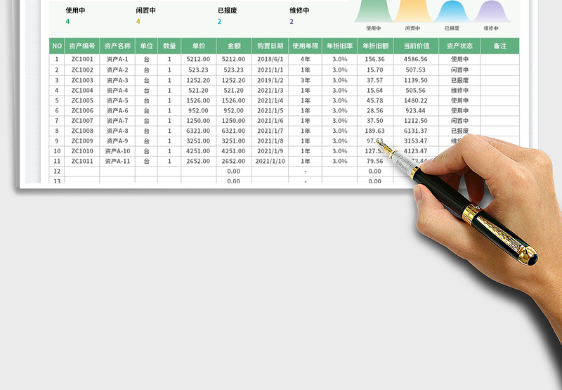 2025固定资产折旧盘点表免费下载