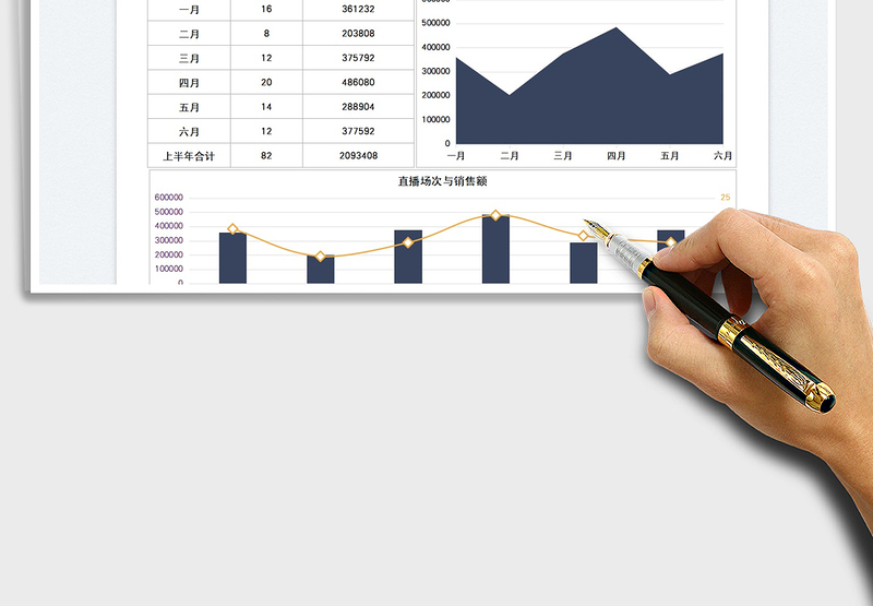 2025直播业绩场次统计图