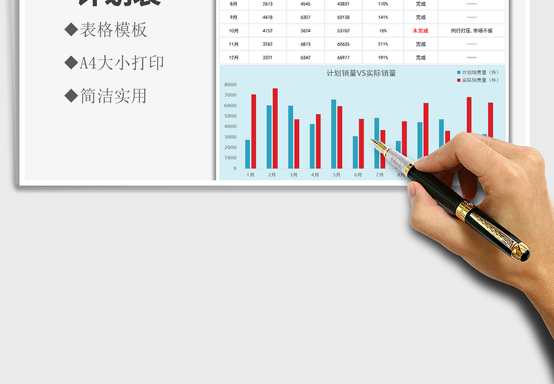 2025年年度销售计划表