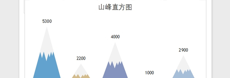 2025年可视化图表—精美多种色彩直方图免费下载