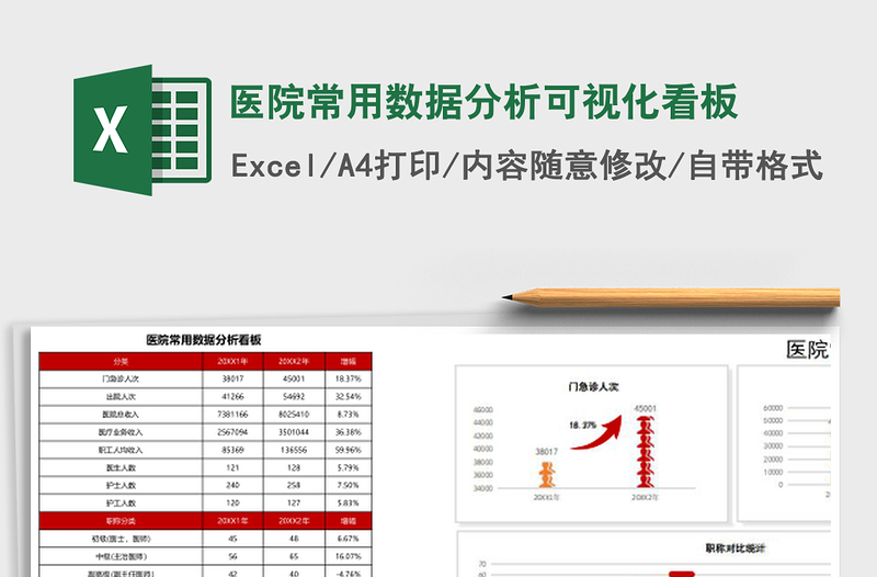医院常用数据分析可视化看板
