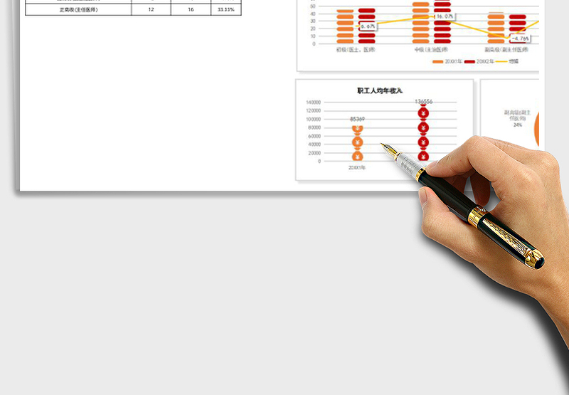 医院常用数据分析可视化看板