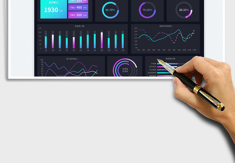 2025销售数据可视化图表