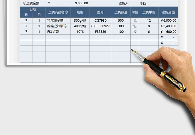 2025年进货成本明细统计表