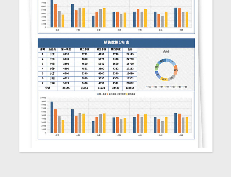 2025年销售数据分析表模板