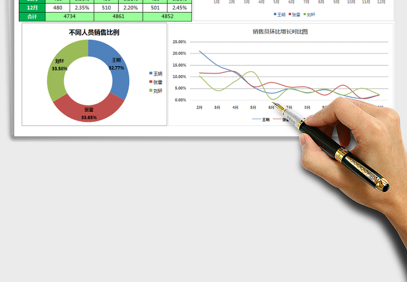 2025年多销售员销量对比图免费下载