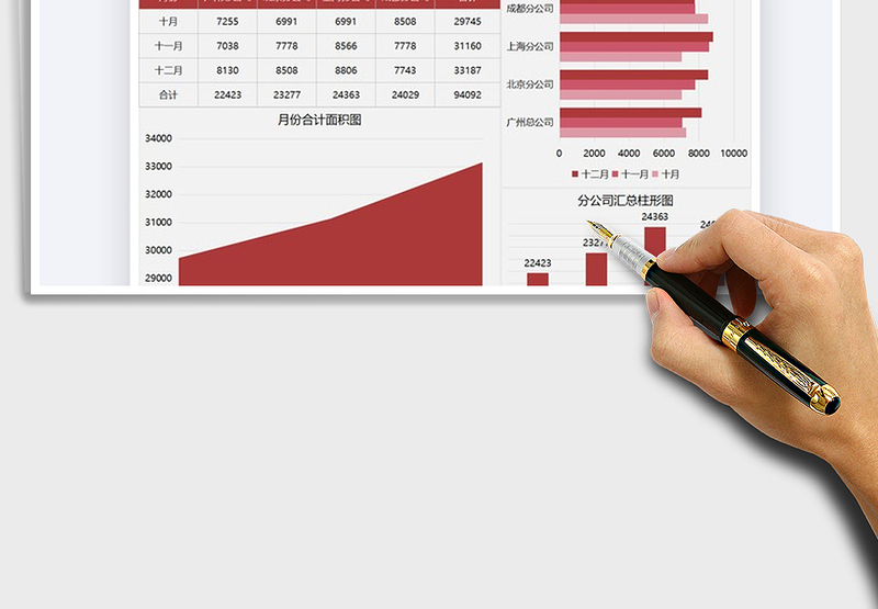 2025年公司各分部营业额数据图表