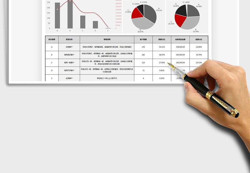 2025客户等级划分统计表免费下载