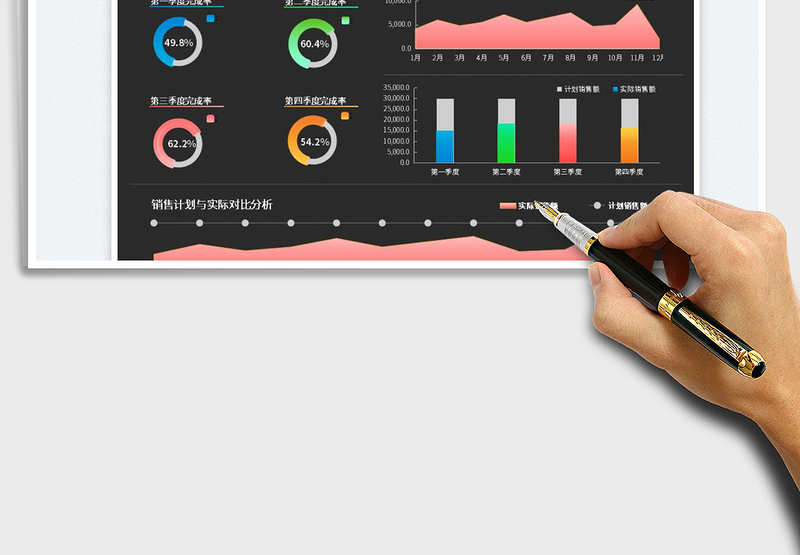 2025销售明细表-可视化销售数据分析免费下载