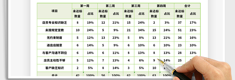 2025年绩效考核统计表