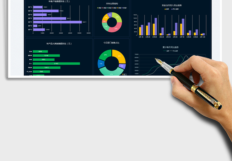 2025暗黑系列销售分析表免费下载