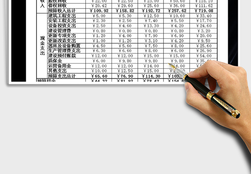 2025年预算收支报表