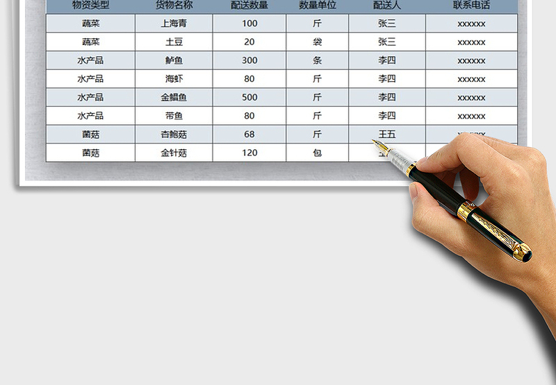 2025年小区生活物资配送明细表